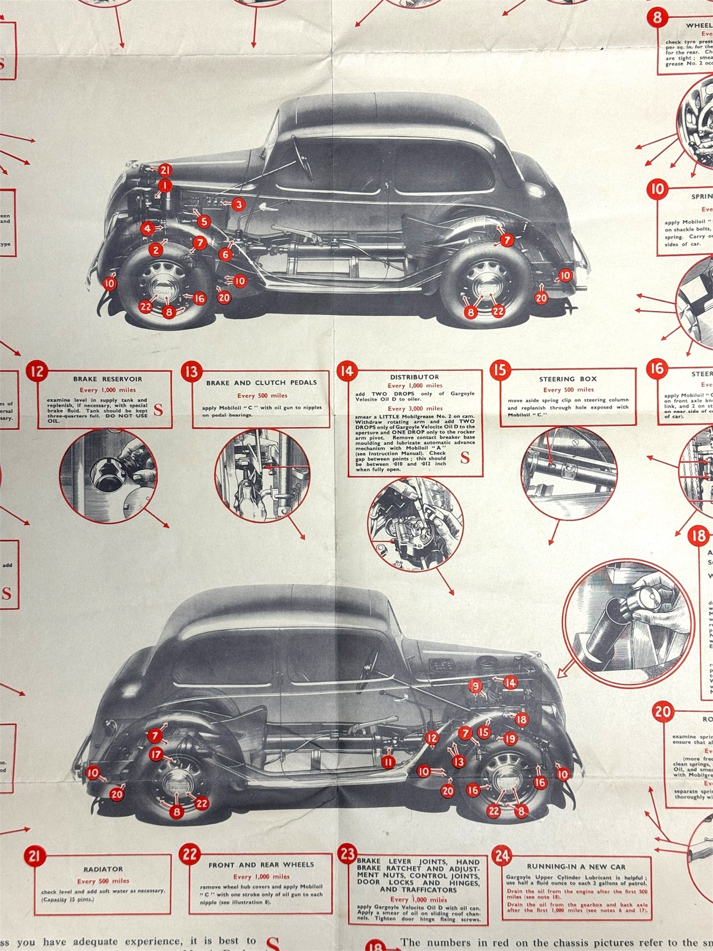 1950s Morris Eight Series E Mobil Lubrication & Adjustment Chart