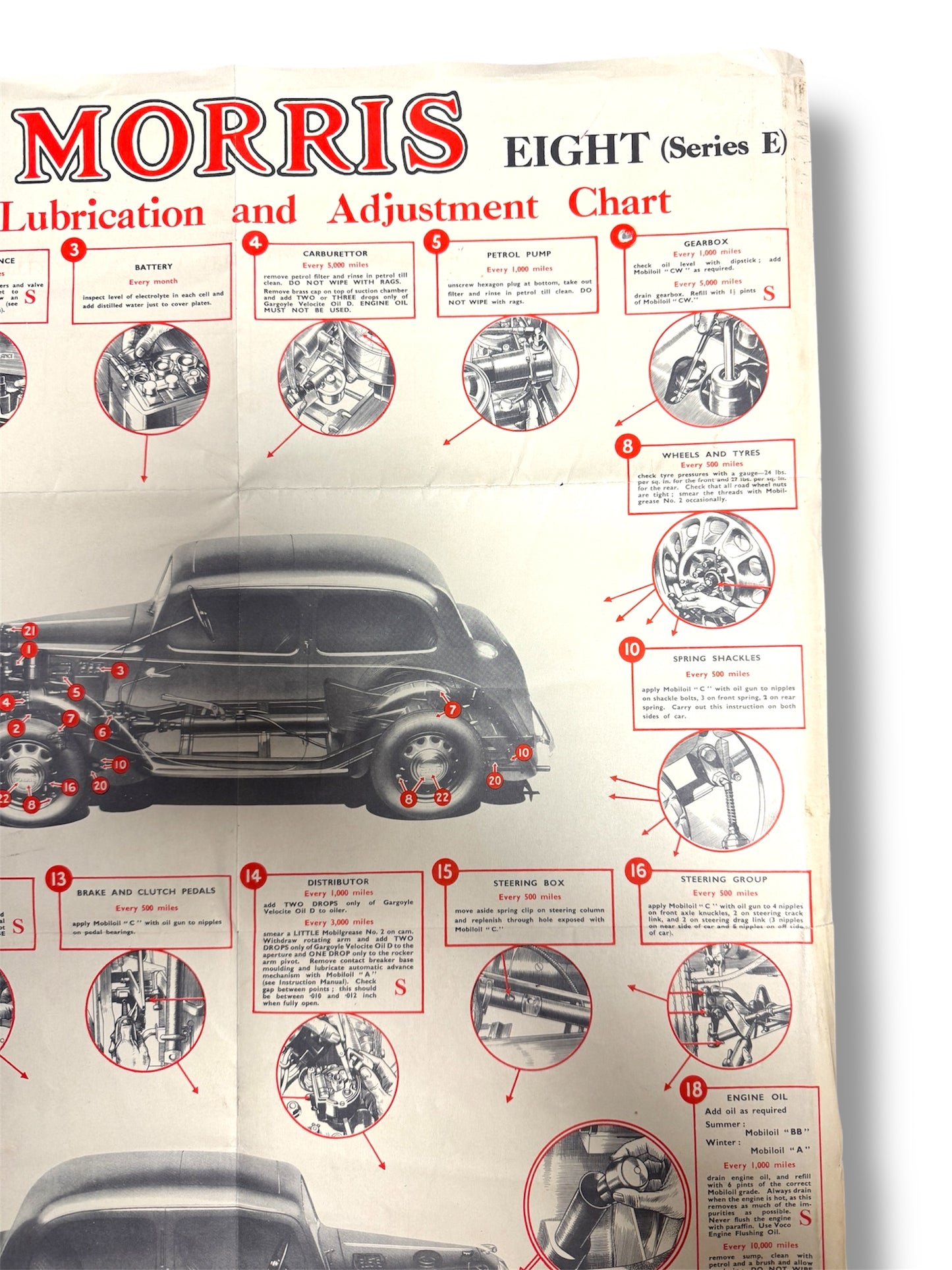 1950s Morris Eight Series E Mobil Lubrication & Adjustment Chart