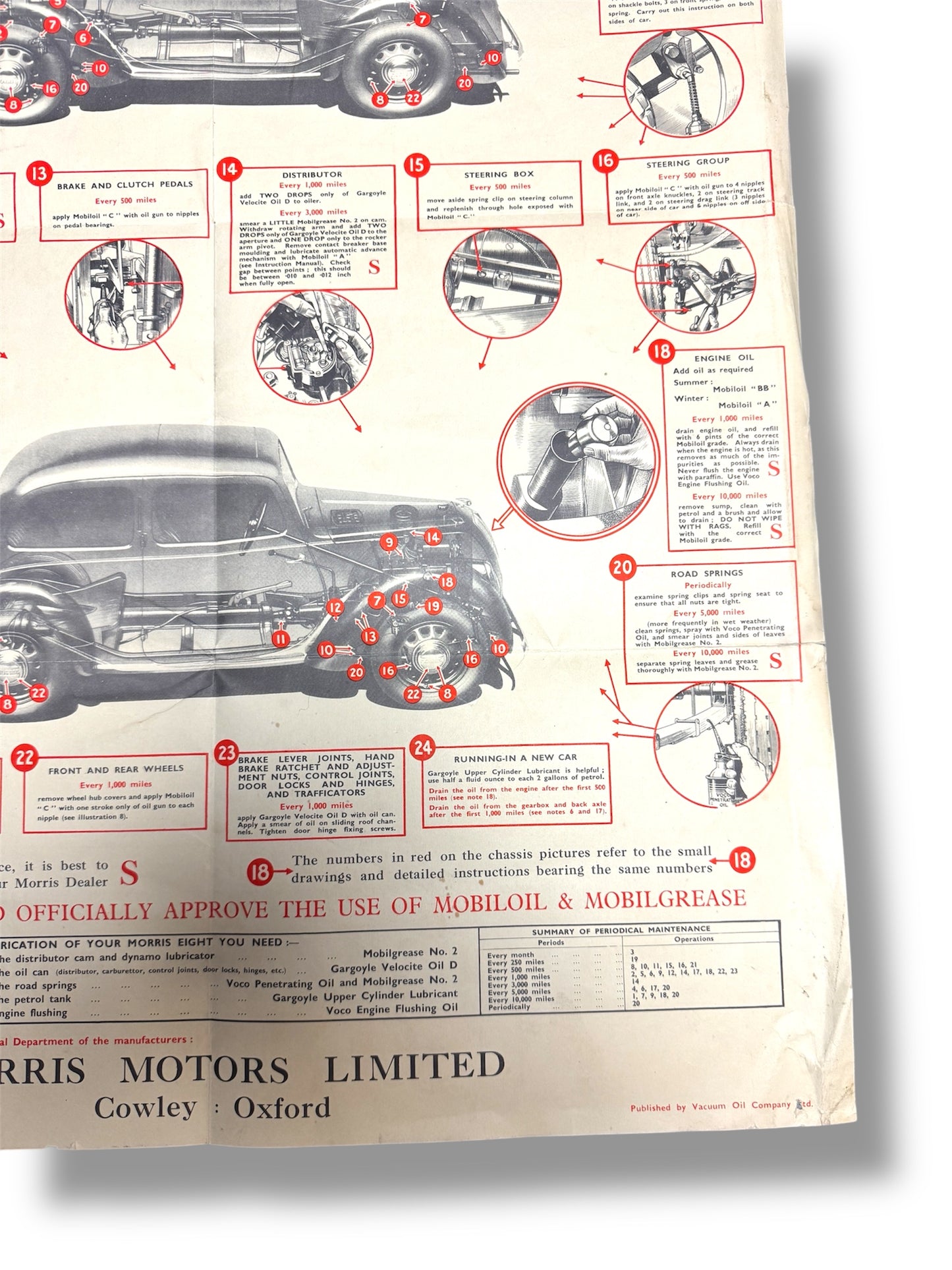 1950s Morris Eight Series E Mobil Lubrication & Adjustment Chart