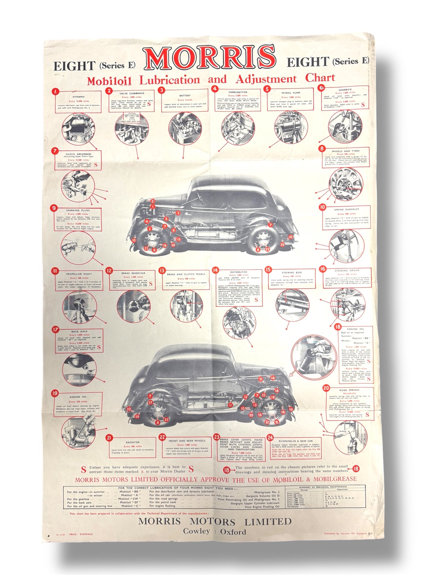 1950s Morris Eight Series E Mobil Lubrication & Adjustment Chart