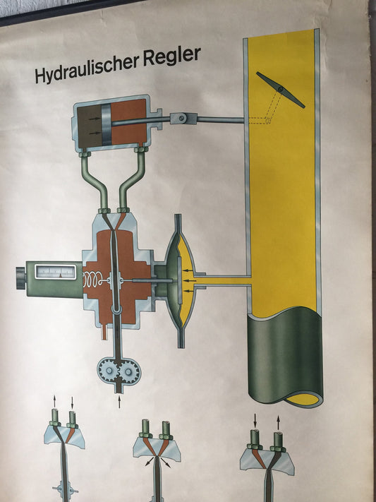 Vintage East German GDR Roll Down Poster Of A Hydraulic Regulator By Volk Und Wissen, Berlin