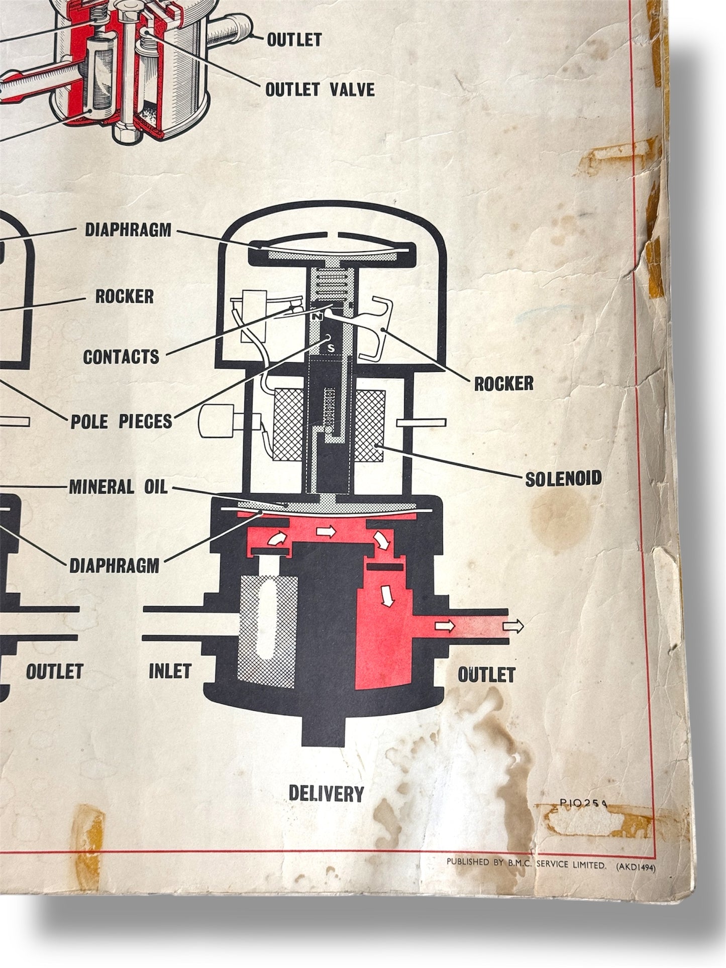 B.M.C. British Motor Corporation Educational Poster Circa 1950s