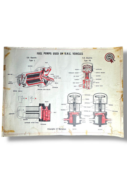 B.M.C. British Motor Corporation Educational Poster Circa 1950s