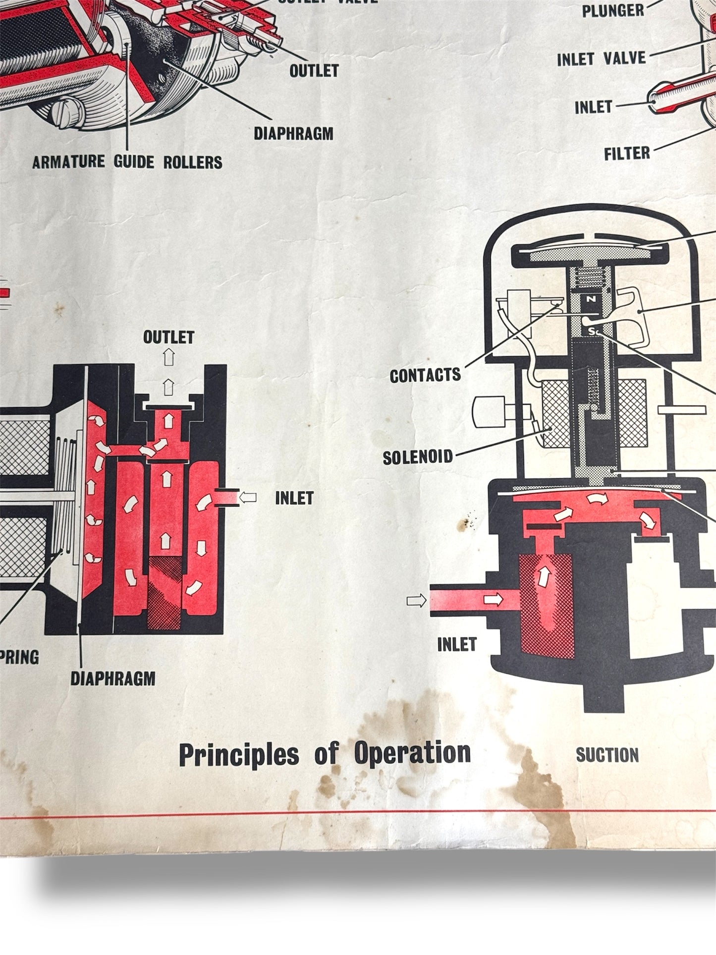 B.M.C. British Motor Corporation Educational Poster Circa 1950s