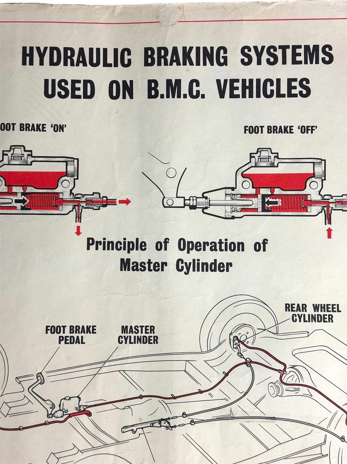 B.M.C. British Motor Corporation Educational Poster Circa 1950s